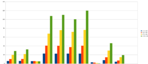 Performances des hébergeurs web 2025 : test de 10 offres